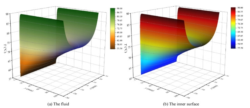 武漢巖土所提出干熱巖裂隙換熱量化表征新方法